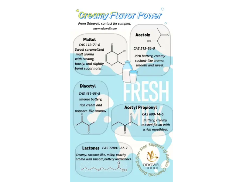 প্রাকৃতিক খাদ্য সংযোজন কি ধরনের আছে?