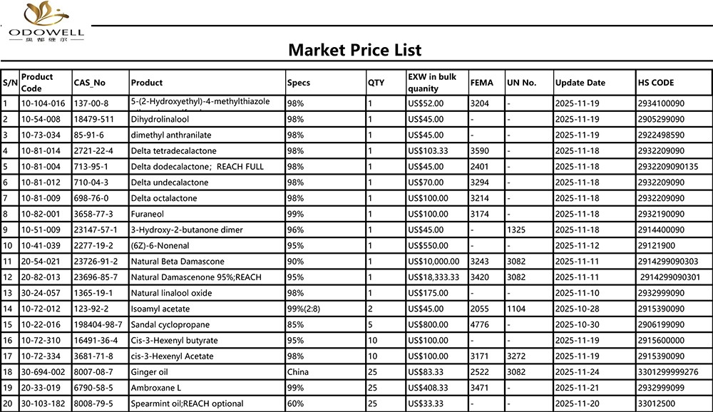 ওডোয়েল-বাজার মূল্য তালিকা-2025.10.25-2025.11.25