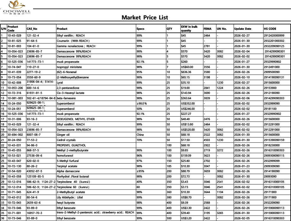 Odowell-বাজার মূল্য তালিকা-2026.1.23 - 2026.2.28