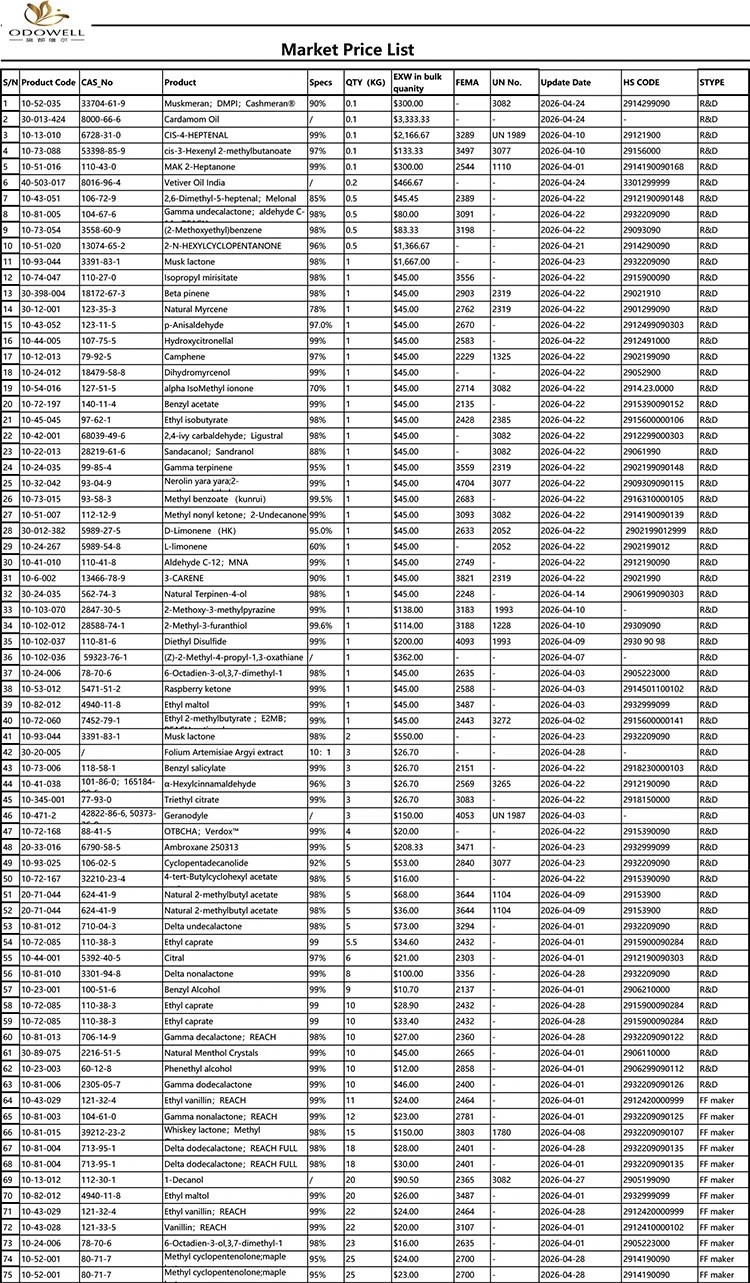 Odowell-বাজার মূল্য তালিকা-2026.4.1-2026.4.29