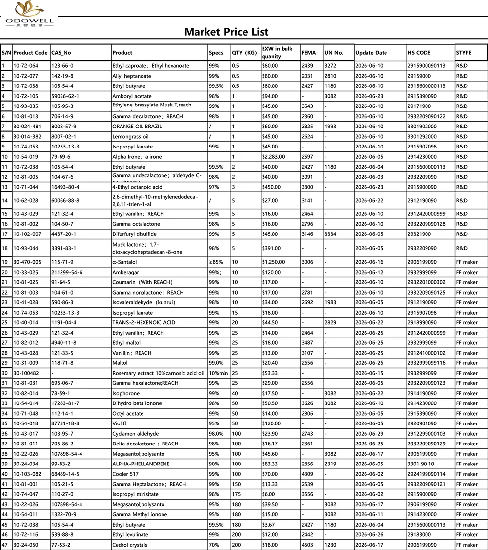ওডোয়েল-বাজার মূল্য তালিকা-2026.5.30-2026.6.30