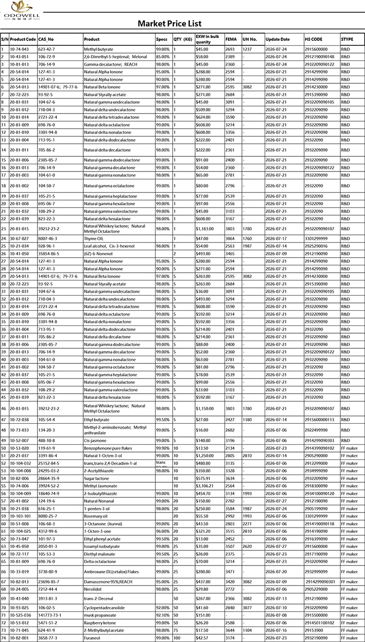 ওডোয়েল-বাজার মূল্য তালিকা-2026.7.1-2026.7.29