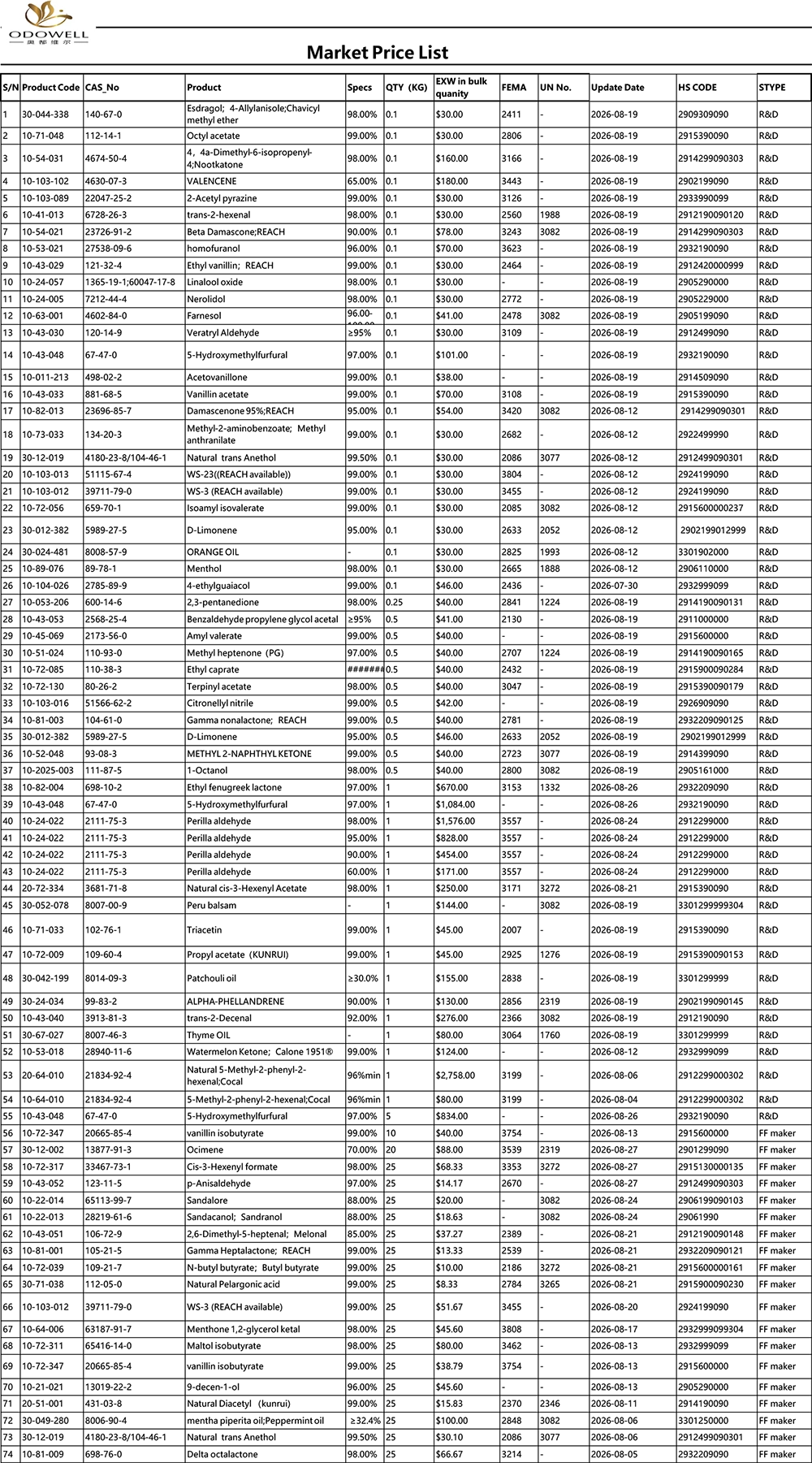 ওডোয়েল-বাজার মূল্য তালিকা-2026.7.30-2026.8.27