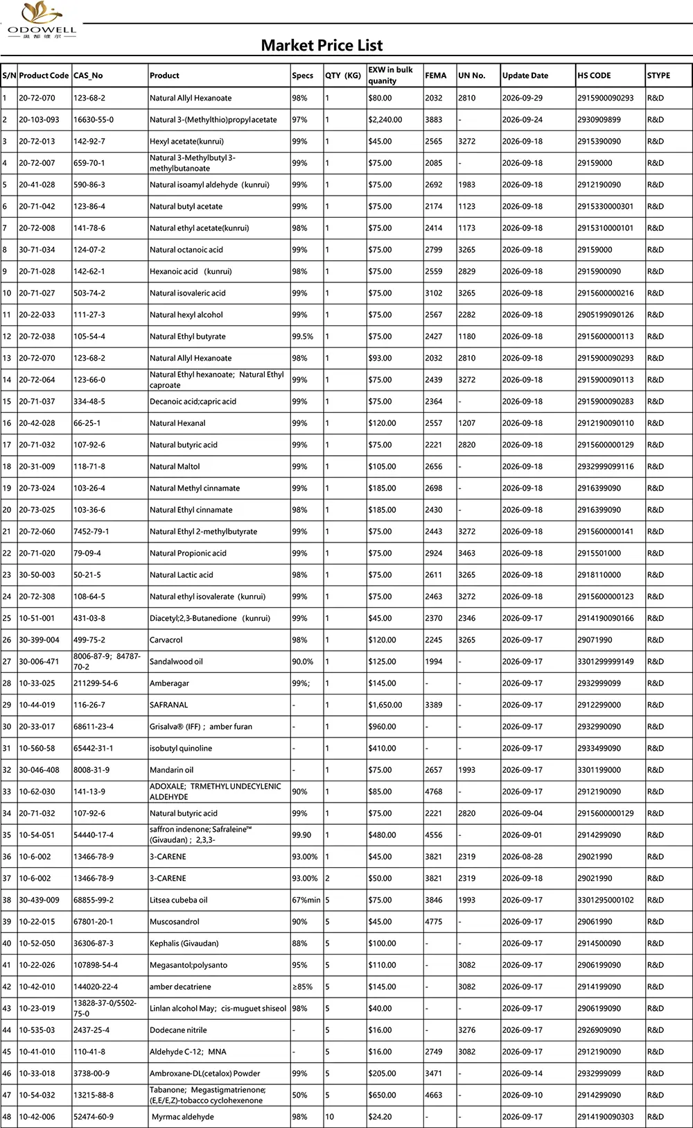 ওডোয়েল-বাজার মূল্য তালিকা-2026.8.28-2026.9.29